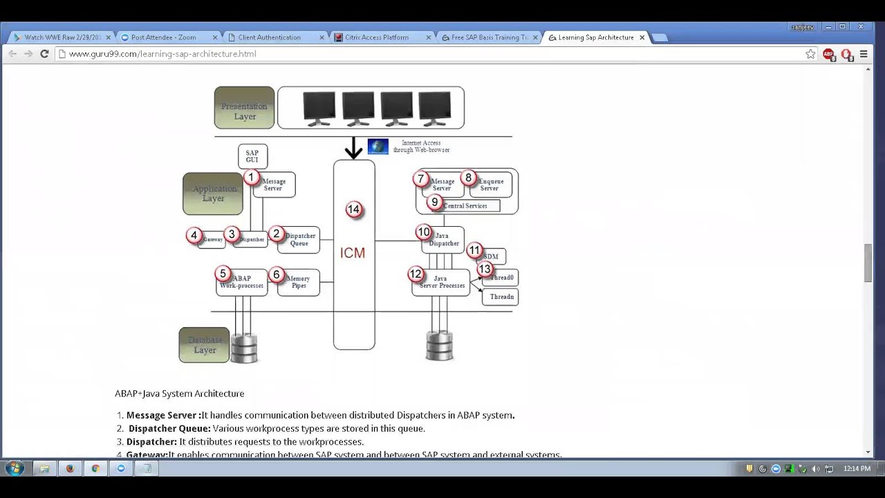 SAP BASIS intro and Architecture by SANJEEV
