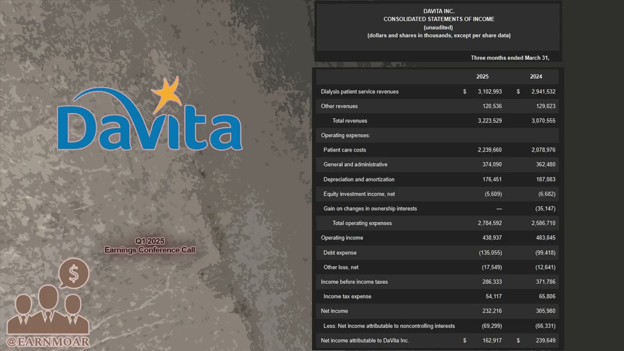 $DVA DaVita Inc. Конференция по обсуждению финансовых результатов за 1 квартал 2025 года