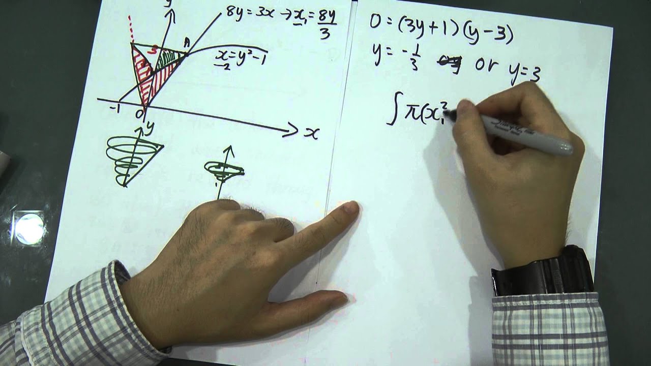 SPM- Add Maths - Form 5 - Integration (Area and Volume of shaded region- facebook question)