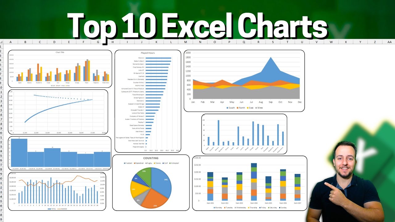 Top 10 Excel Charts | How to use, When to Use and Practical Examples