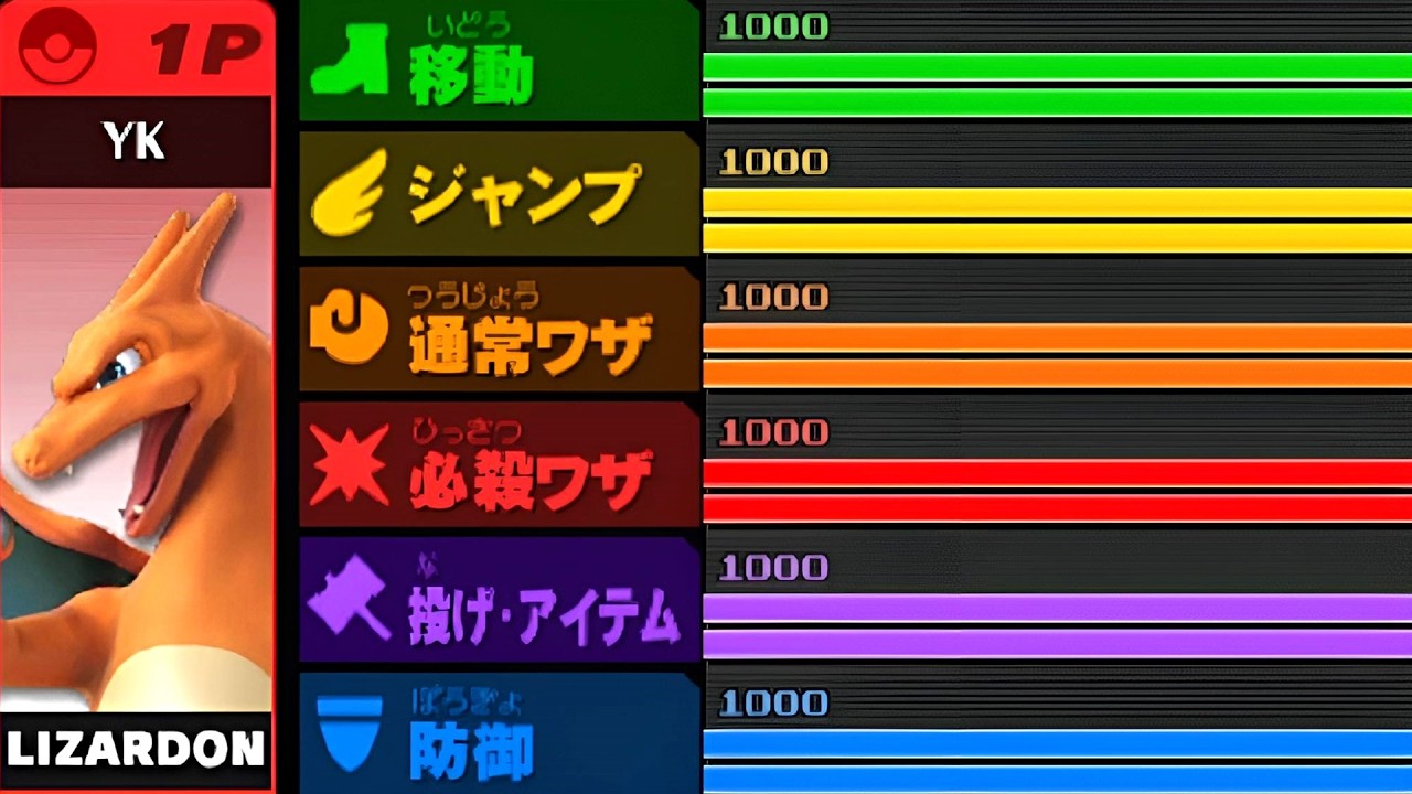 全ステータスMAX、リザードン編！【フィールドスマッシュ/スマブラ3DS】