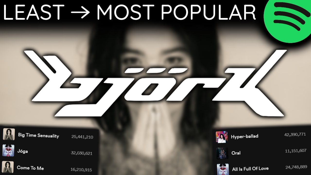 Every BJORK Song LEAST TO MOST PLAYED [2024]