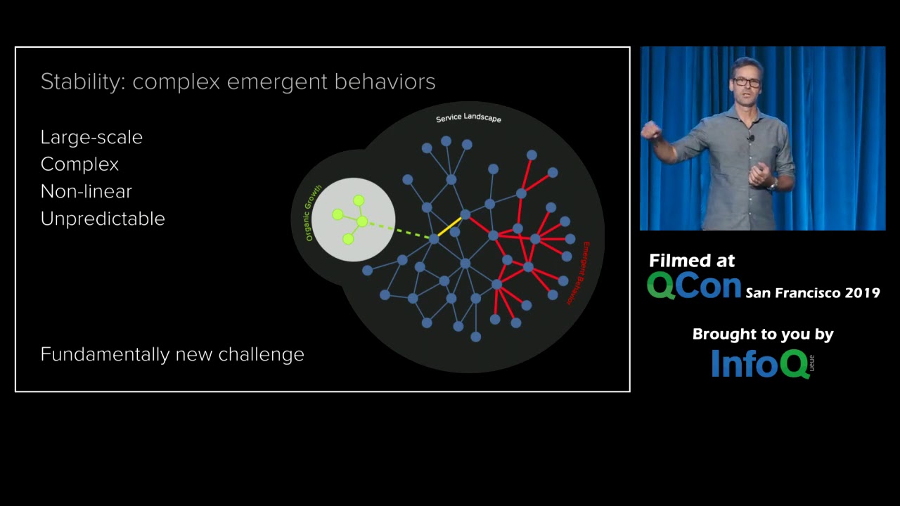Controlled Chaos: Taming Organic, Federated Growth of Microservices