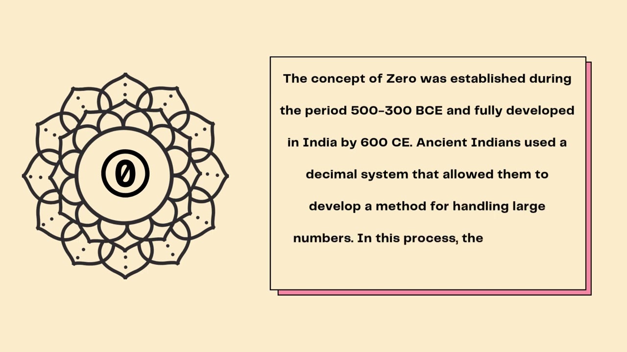 CONCEPT OF ZERO | IKS | #indianknowledgesystems