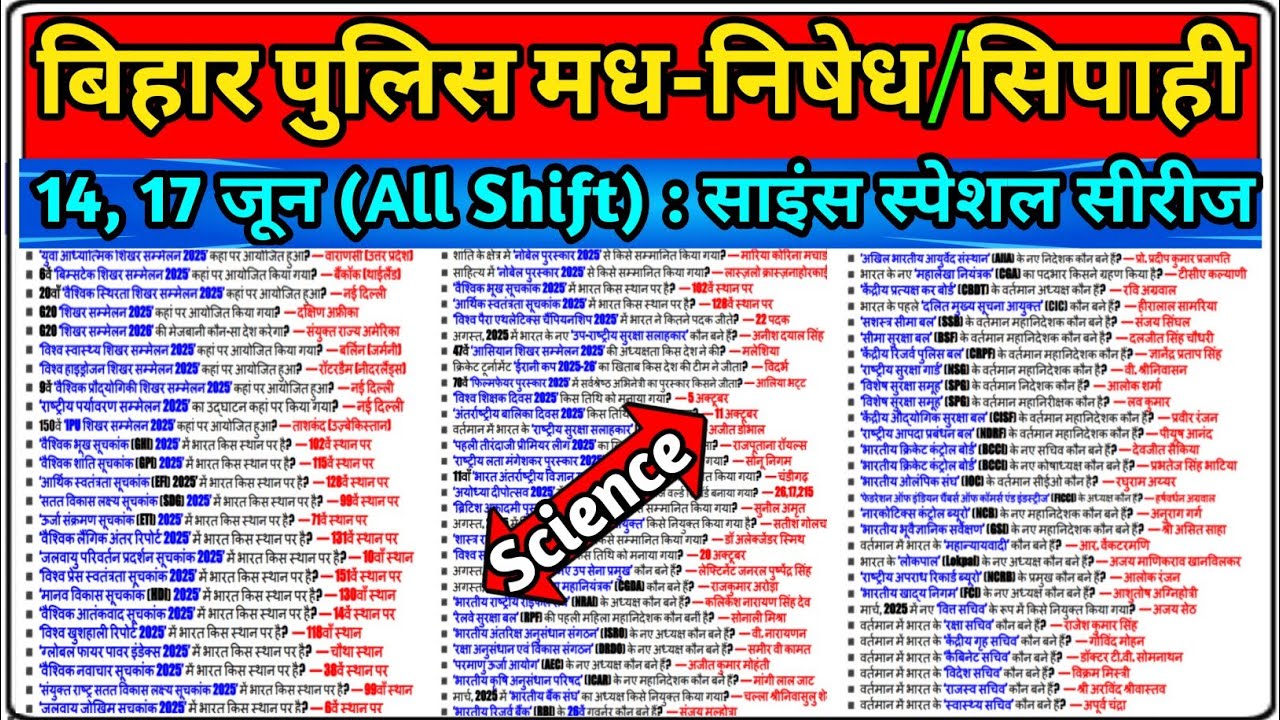 Bihar Police Madhya Nishedh Sipahi Exam 2026. Bihar Madhya Nishedh Sipahi Bharti 2026. Bihar GK GS