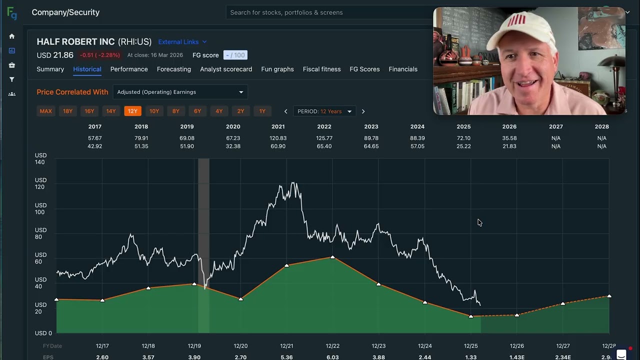 Акции Robert Half упали на 75%. Стоит ли их покупать? $RHI