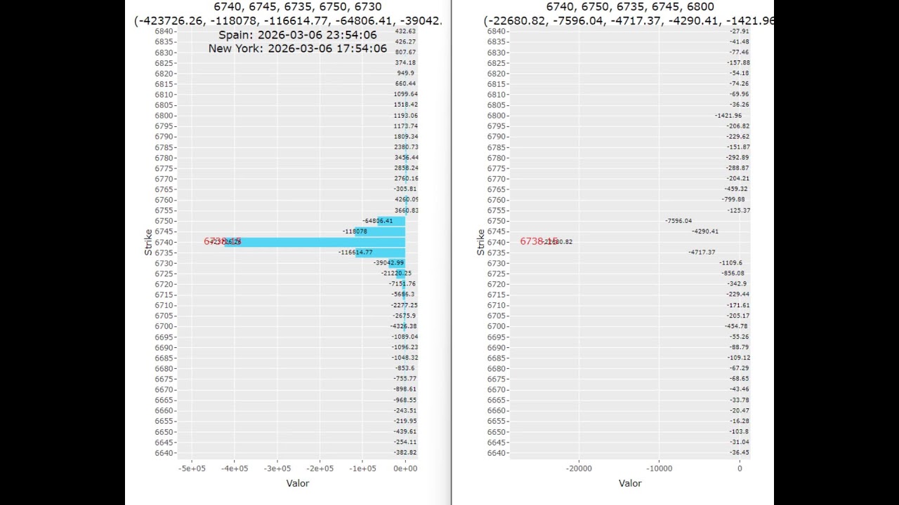 NIVELES CLAVES S&P500 TIEMPO REAL