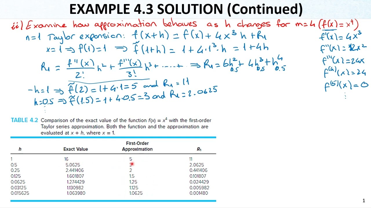 Numerical Methods Lec11 Ch04 Truncation Errors7 Example for Taylors Expansion - Step Size Effect