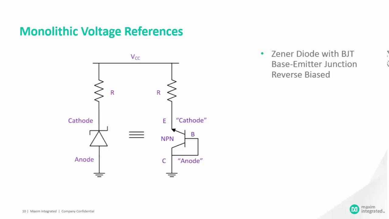 From The Meter Bar to The Band Gap Voltage Reference