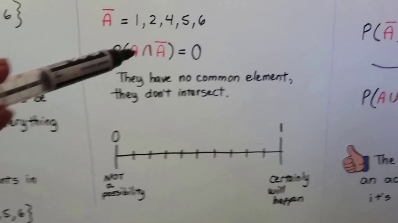 Algebra II 15.6d, Complement of an event & notation