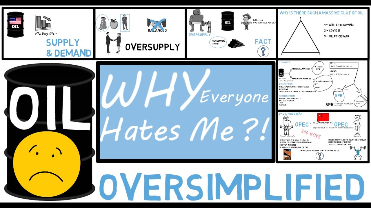 US Oil Prices Crash EXPLAINED  [ANIMATED]