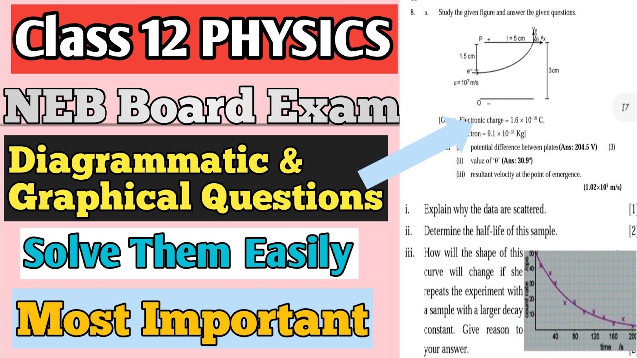 Class 12 Physics Diagrammatic Questions ॥ Most Important For NEB Board Exam ॥