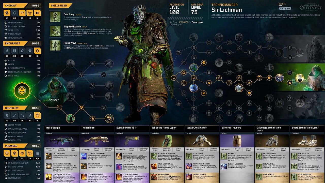 Outriders —Update! My Flame Leper Techno just as OP but EVEN TANKIER and heals/buffs team even more😂