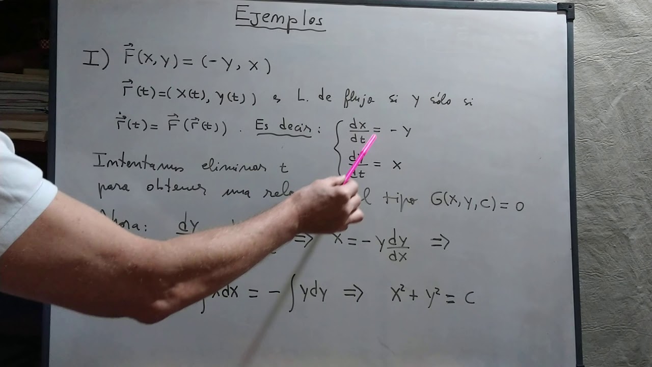 V&iacute;deo VI 07: Obtenci&oacute;n de las l&iacute;neas de flujo de un campo vectorial (ejemplos)