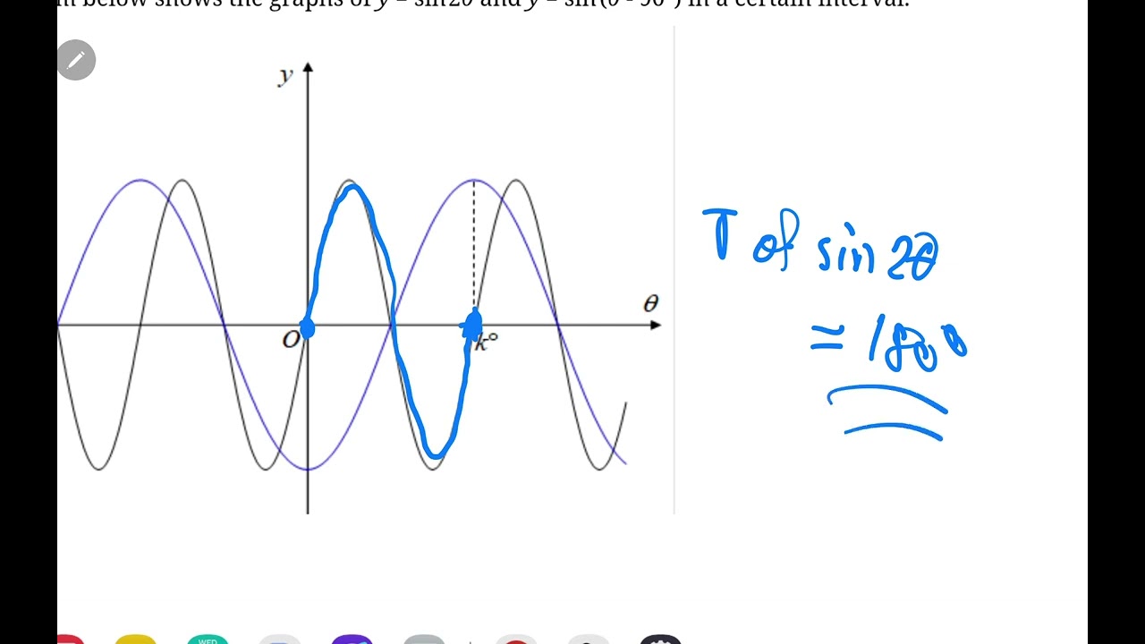 11S T2W7 Pure Math CA Quiz
