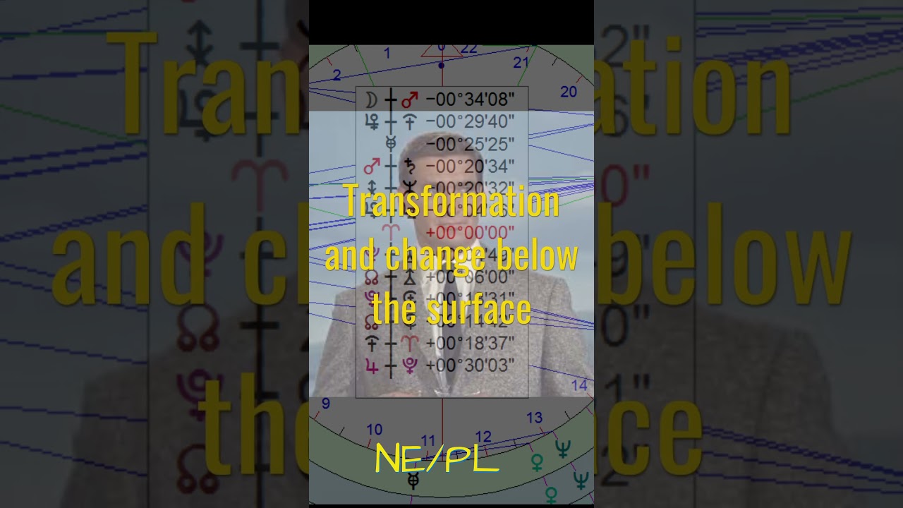 Astrological Analysis of Alfred Hitchcock 