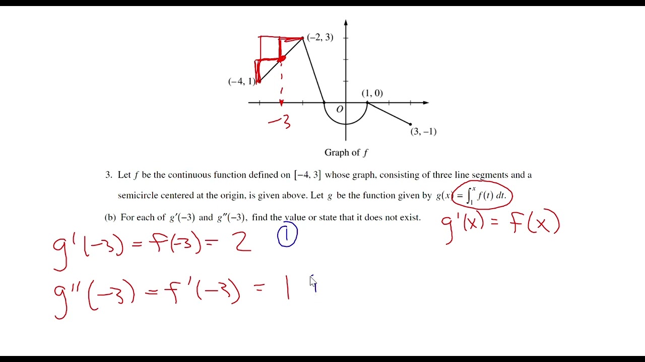 2012 AP Calculus AB FRQ #3 - Graph