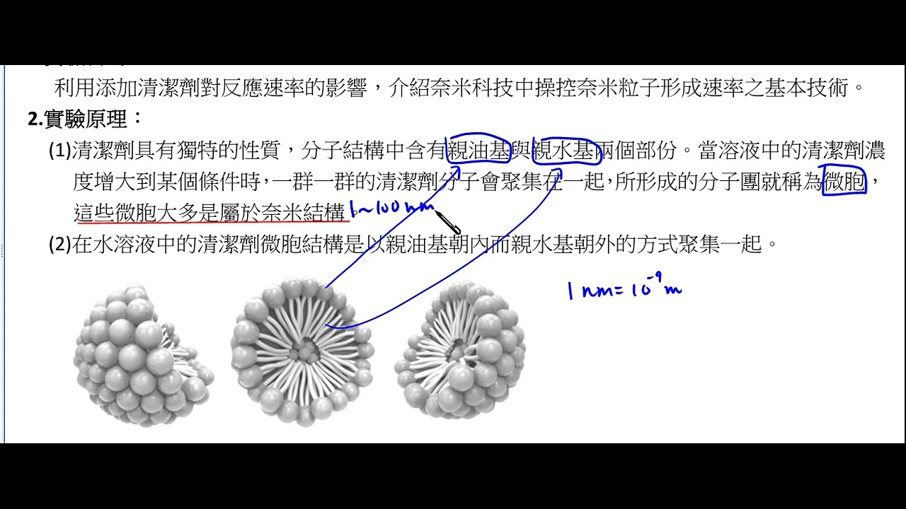 選修化學V  奈米硫粒的合成