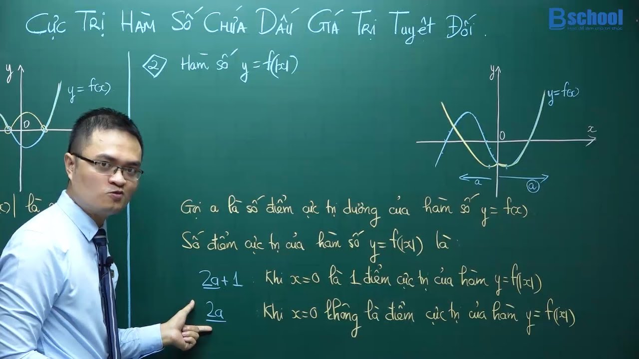Lý thuyết về cực trị hàm số chứa dấu giá trị tuyệt đối