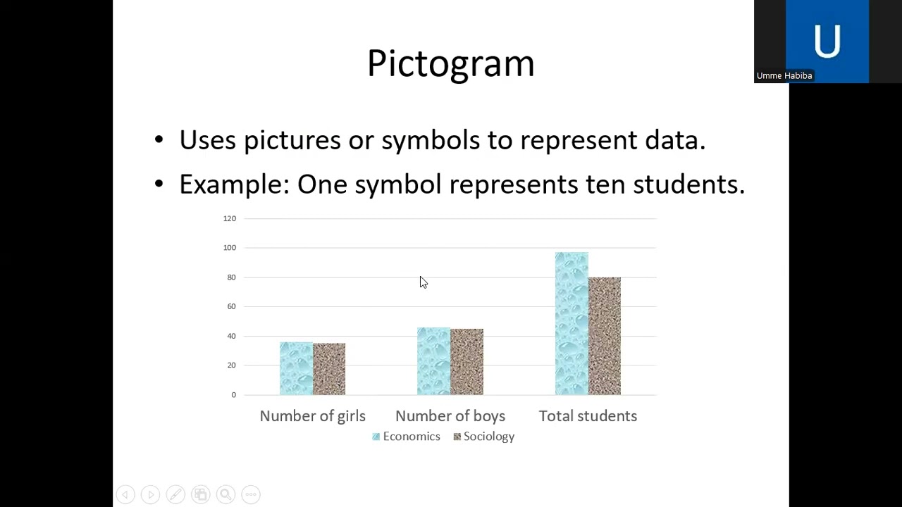 Types of tables and graphs