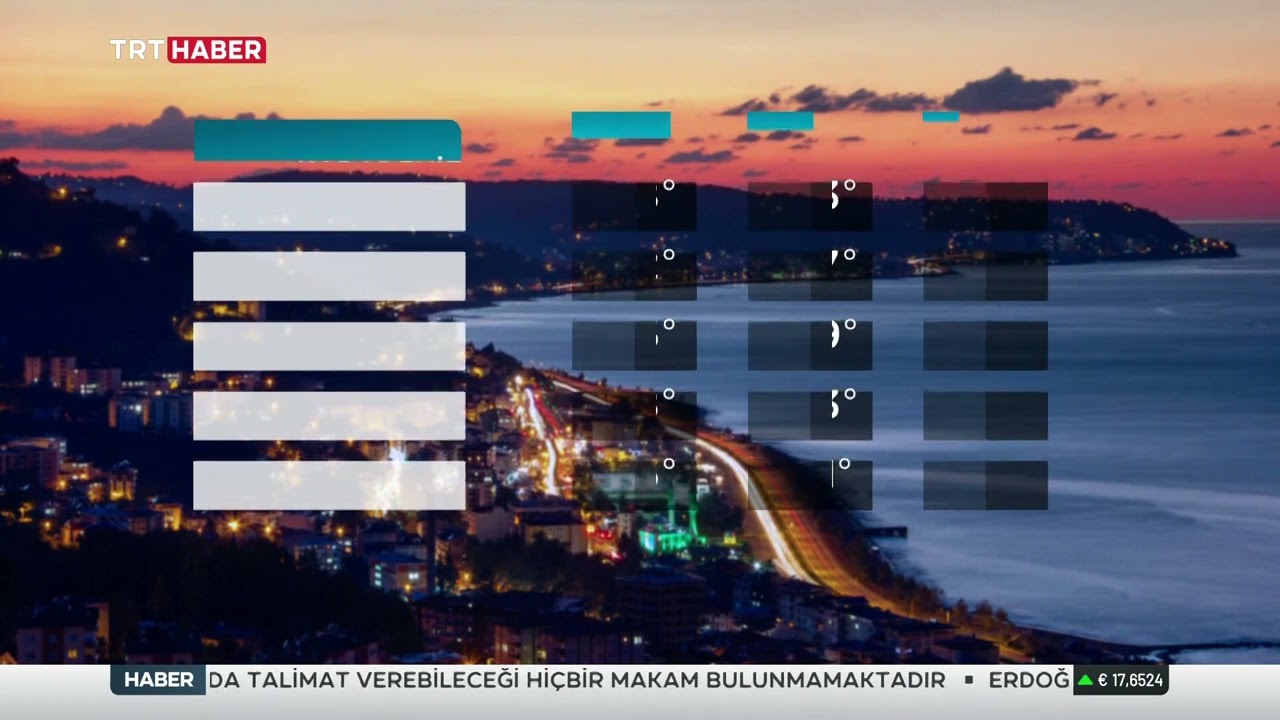 Trt Haber Hava Durumu 30-31-Mayıs 1-Haziran 2022