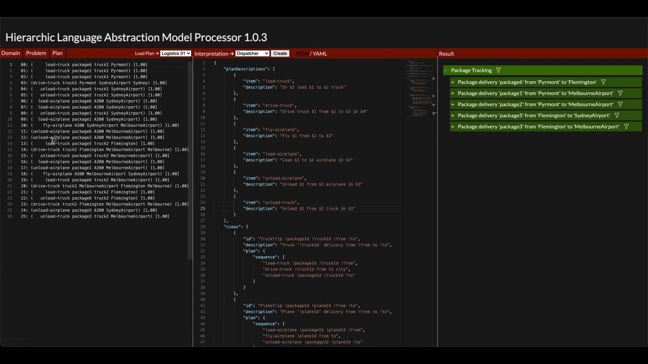 Hierarchic Language Abstraction Model for PDDL based planning systems
