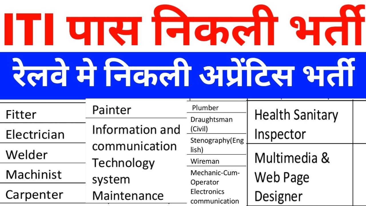 RRC NFR Apprentice Vacancy || ITI Latest Apprentice 2022 || NFR Apprentice #NFR #railway
