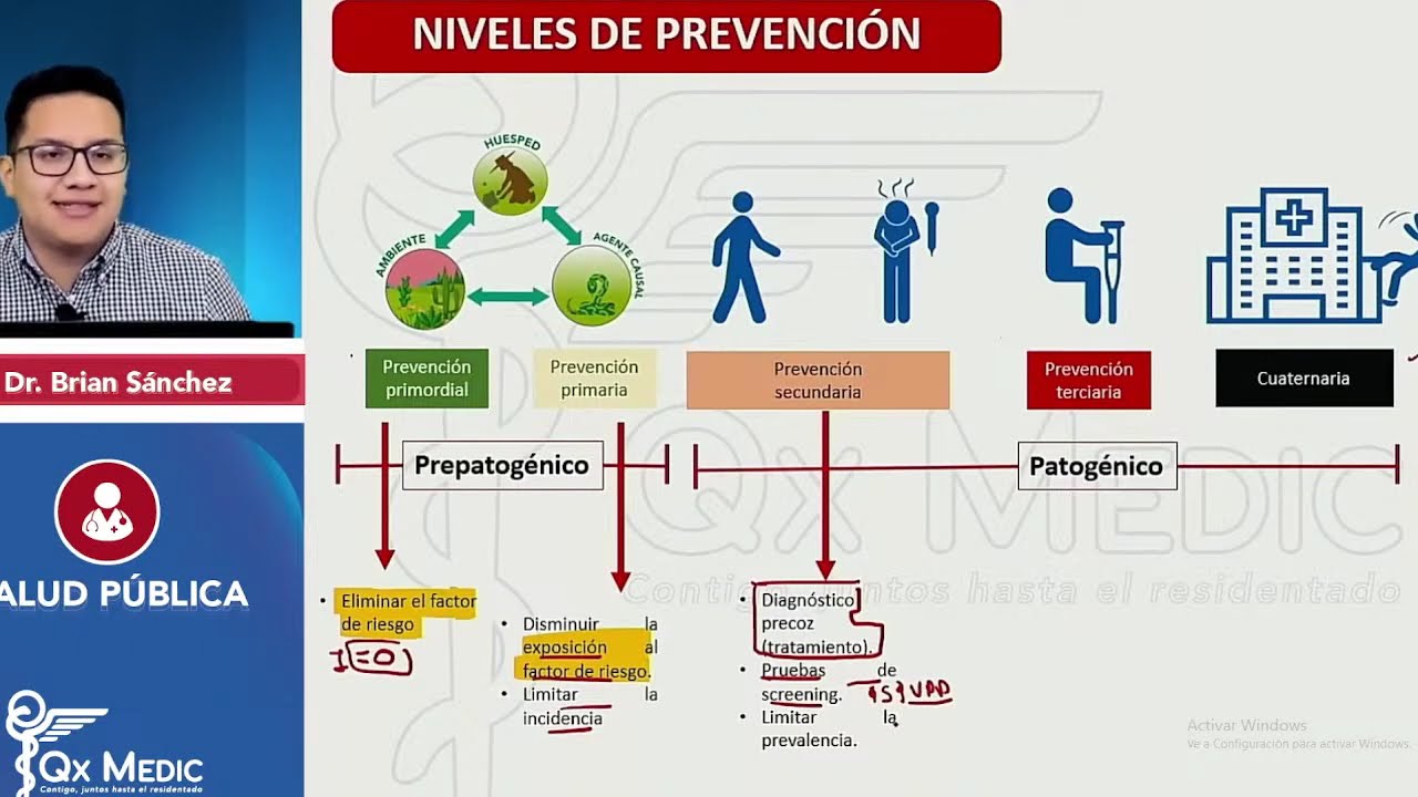 SALUD PÚBLICA SERUMS ENCAPS 2026-1 Niveles de Prevención