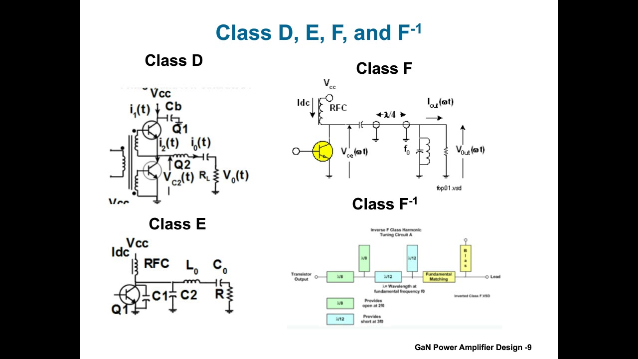 GaN Power Amplifier Design - Part 2