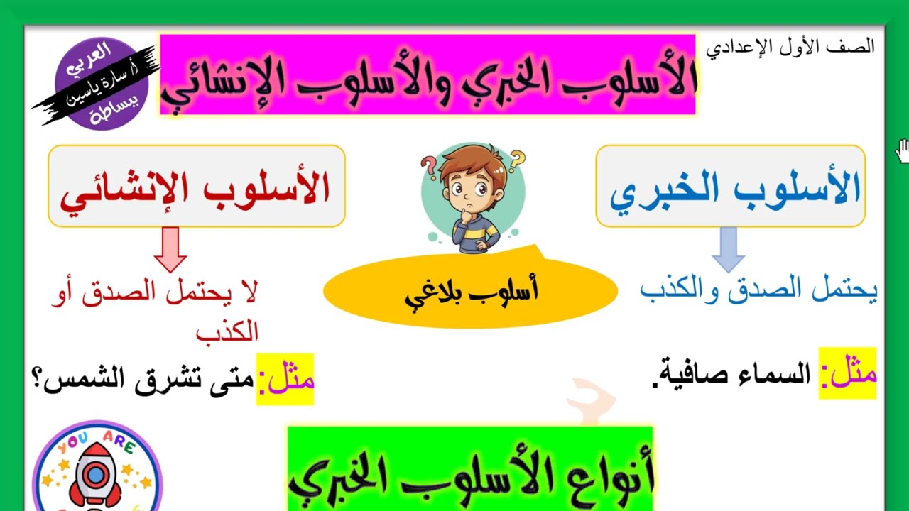 الأسلوب الخبري والأسلوب الإنشائي | الصف الأول الإعدادي | اللغة العربية المنهج الجديد | أ/ سارة ياسين