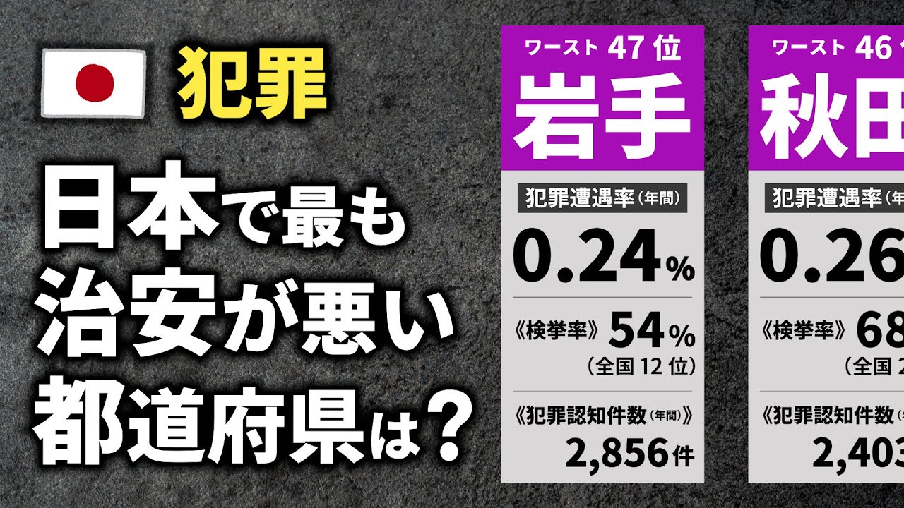 治安が悪い都道府県ランキング【犯罪に遭う確率】