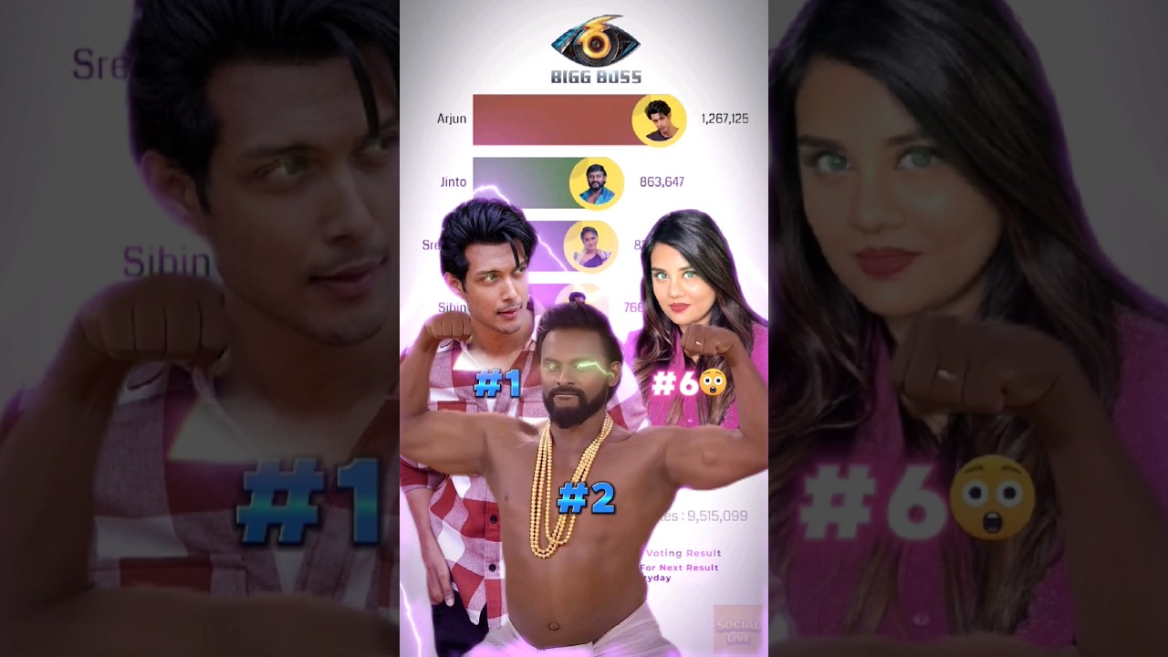 BB Top 7 Powerful Contestant Voting Poll Bigg Boss Malayalam #bbms6 #biggboss #jasmin #arjun #jinto