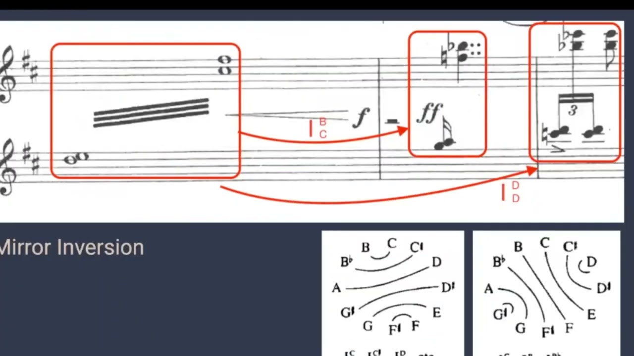 音樂欣賞 - Suite for violin and piano, op.6 by Benjamin Britten