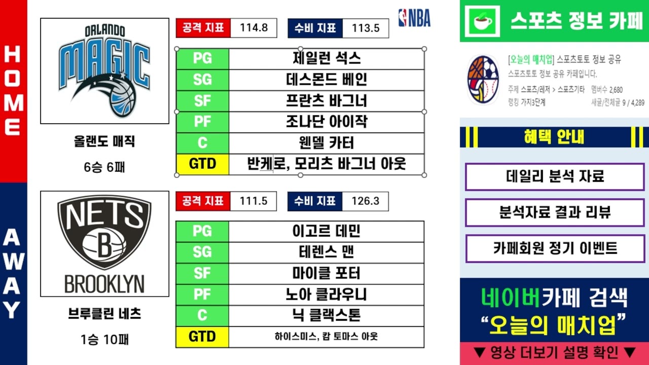 [스포츠분석] 11월 15일 토요일 미국농구 NBA 경기분석
