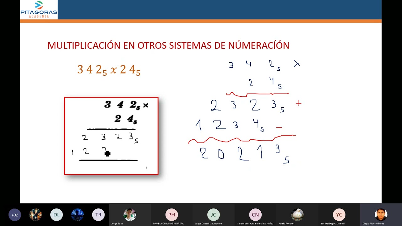 Multiplicación y división - Aritmetica  / Clase virtual / Academia Pitágoras UNI