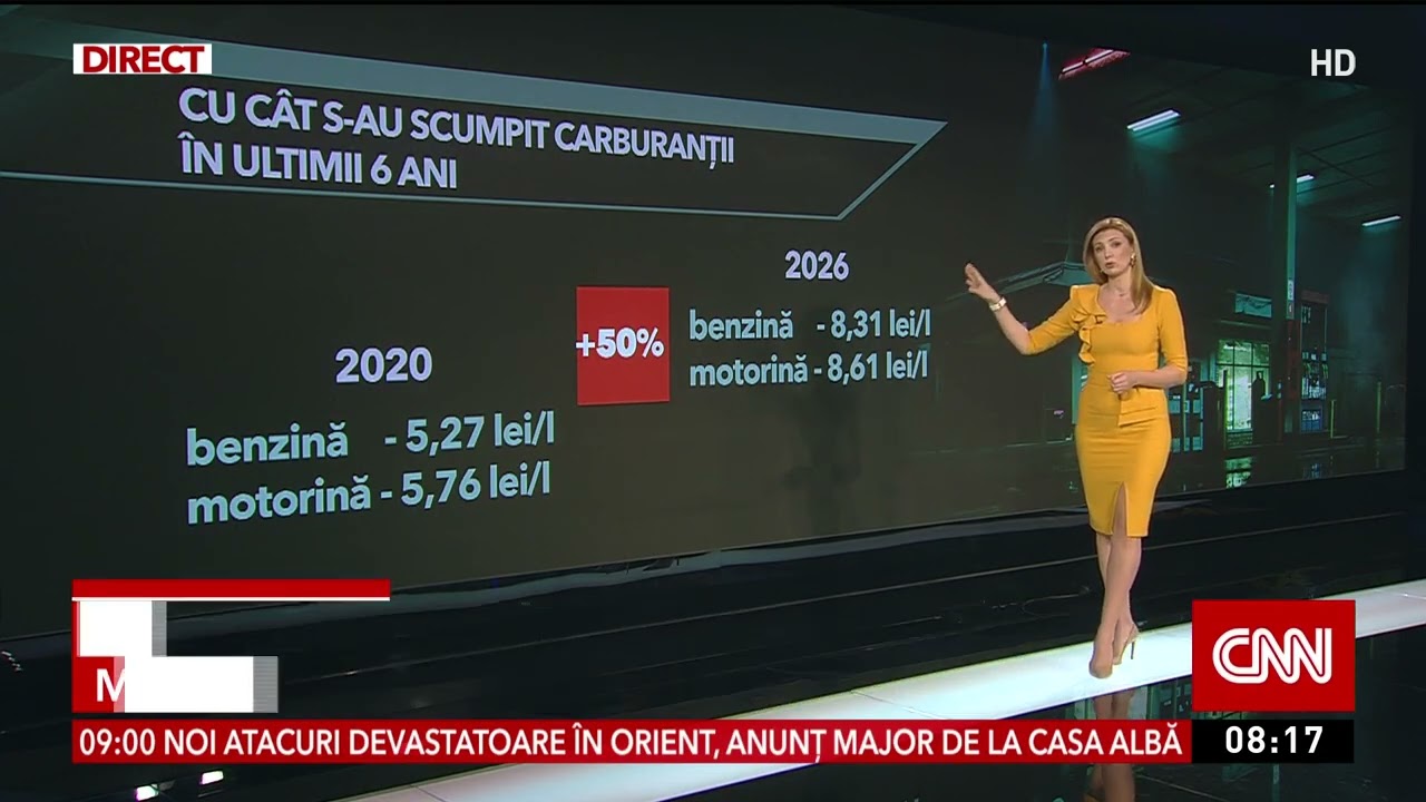 Prețul de la pompe în această dimineață: Motorina standard a ajuns la 8,70 lei