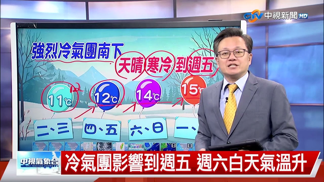 【立綱氣象報報】強烈大陸冷氣團 溫降明顯穿著保暖│中視晚間氣象 20260106