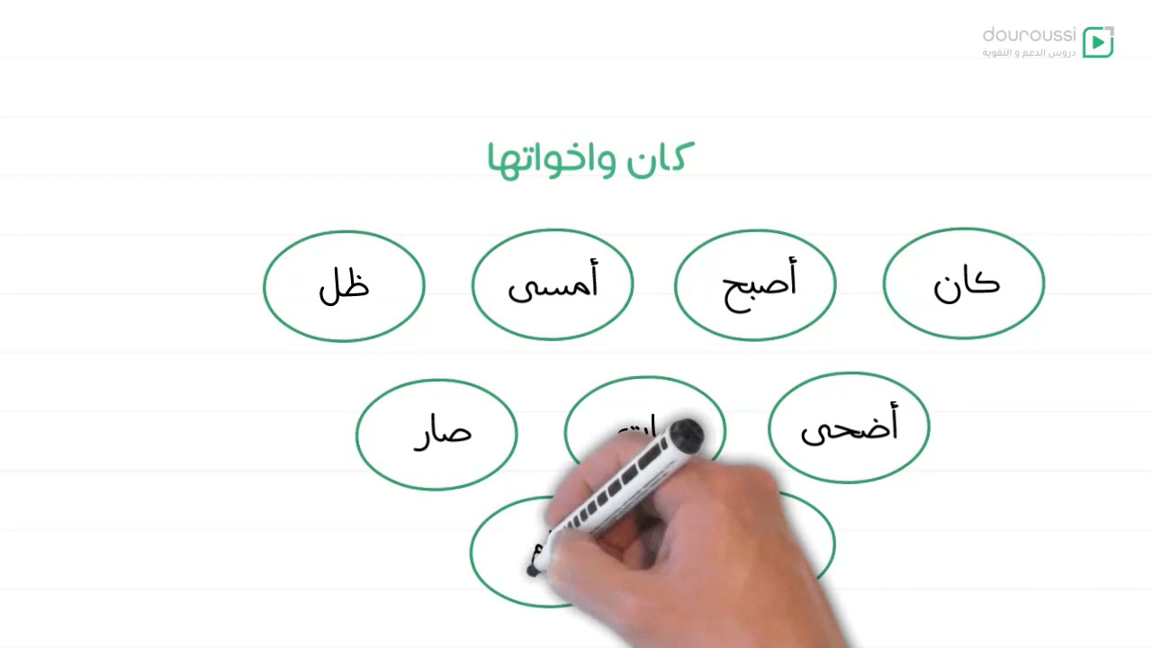 1AM -  كان وأخواتها - السنة الأولى متوسط