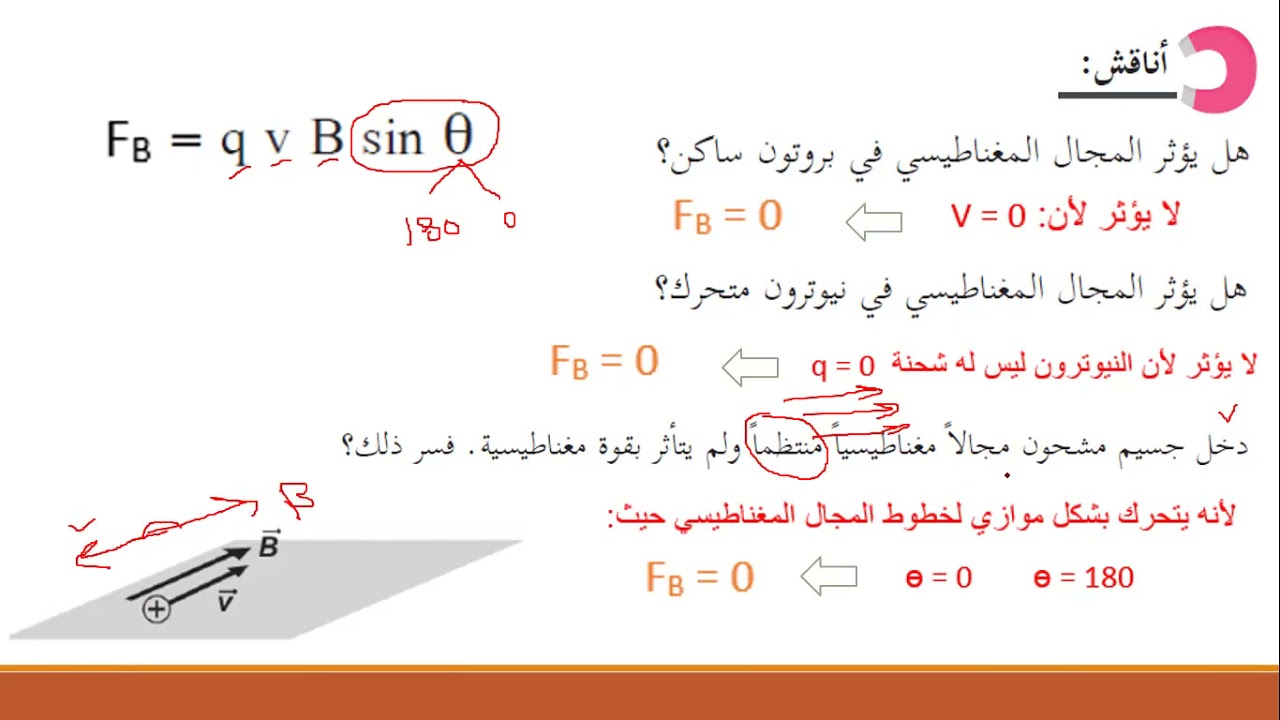 القوة المغناطيسية المؤثرة في شحنة متحركة   الجزء 3   الفيزياء الثاني عشر العلمي المنهاج الفلسطيني