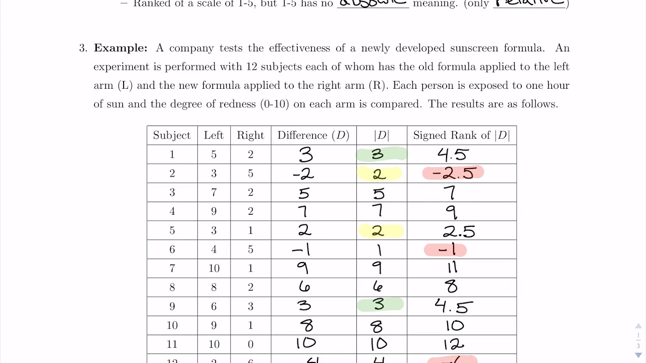 Wilcoxon Signed Rank Test