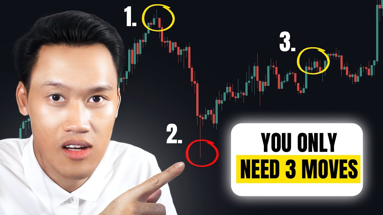 I Always Wait For These 3 Confirmations Before Taking A Trade