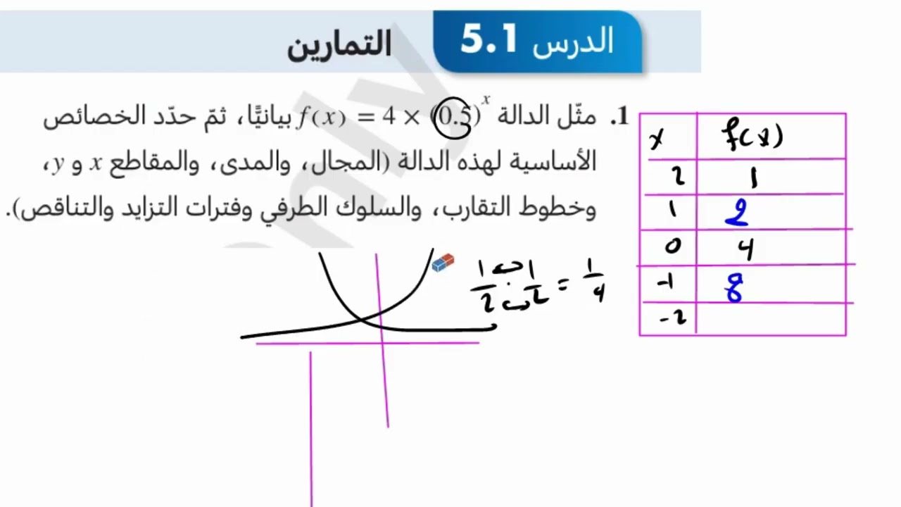 حل تمارين الدرس الاول من وحدة الدوال الاسية واللوغارتمية المستوي الحادي عشر علمي