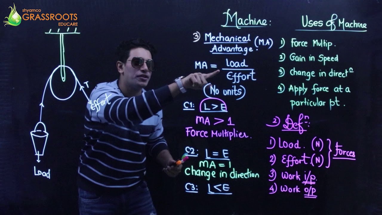 Class 10 ICSE, SSC, CBSE PHYSICS | MACHINES | Shyamal Kapadia | Shyamco Grassroots || Summary