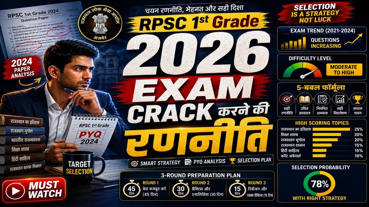 How to Crack RPSC 1st Grade Exam 2026 🚀 | Complete Preparation Strategy