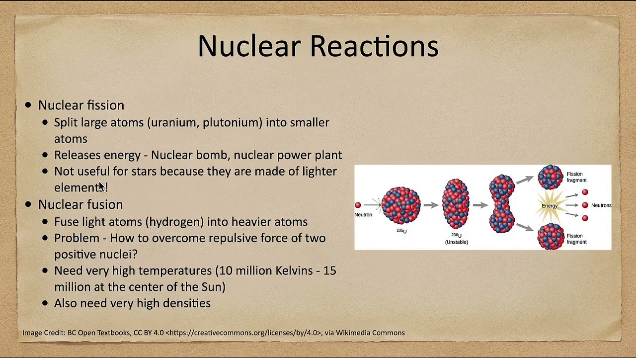 Lesson 16 - Lecture 1 - Solar Energy Generation - OpenStax Astronomy 2023
