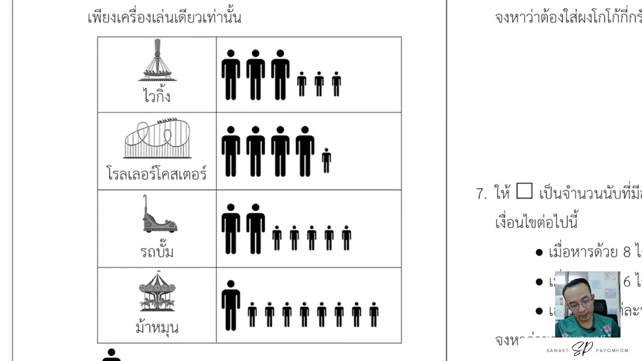 ข้อสอบ TEDET 2566 วิชาคณิตศาสตร์ ป.3 EP.1