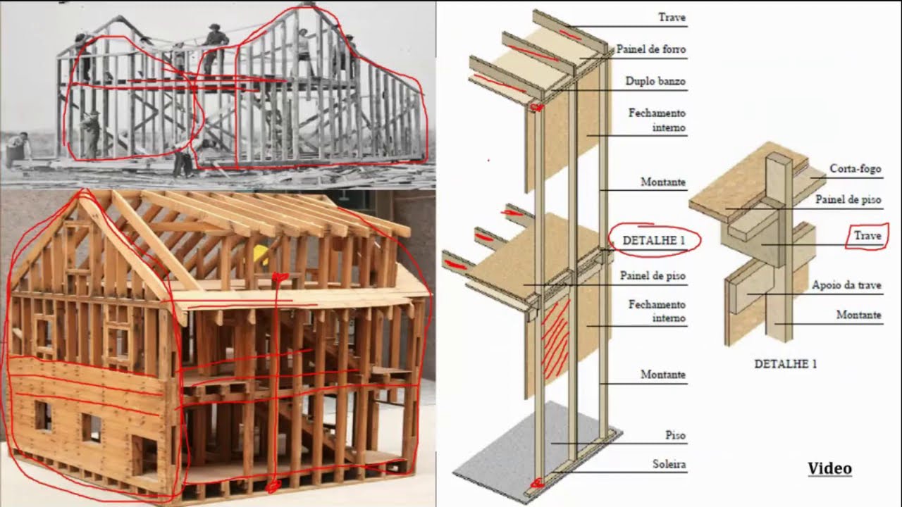 Introdução Wood Frame - Vantagens e Desvantagens - Conceitos Gerais