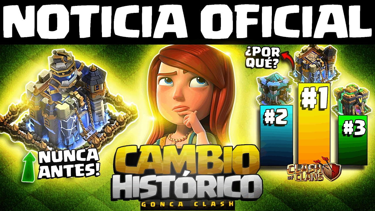 🚨 DATOS OFICIALES: NUNCA HAB&Iacute;A PASADO&hellip; TH18 ES el AYUNTAMIENTO con M&Aacute;S JUGADORES de Clash of Clans