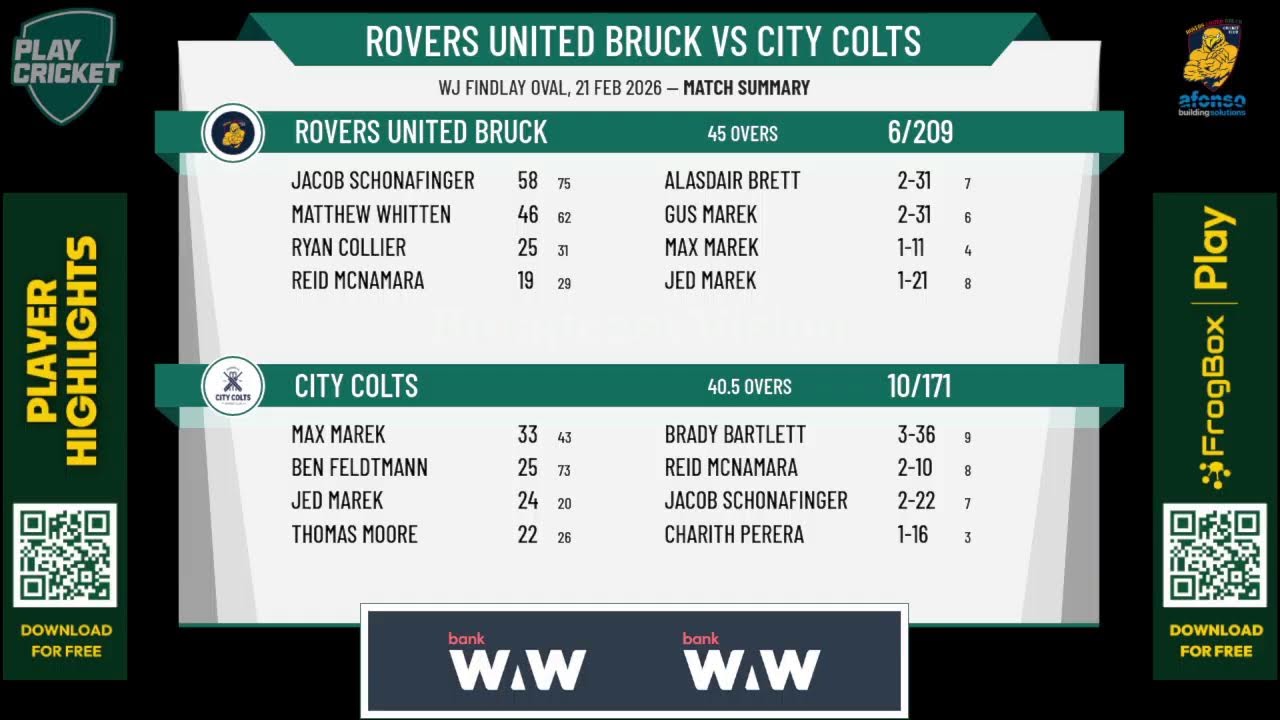 Rovers United Bruck v City Colts