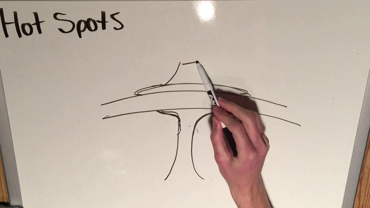 What are Hot Spots?